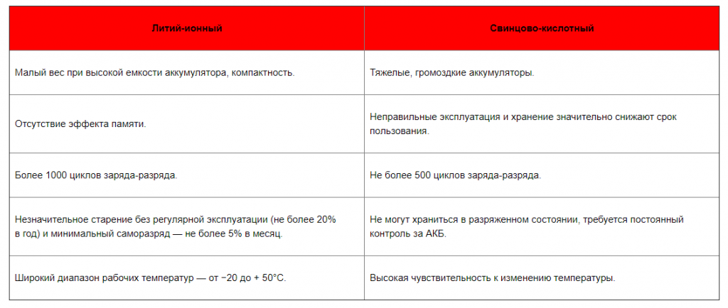 литий-ионный аккумулятор.PNG